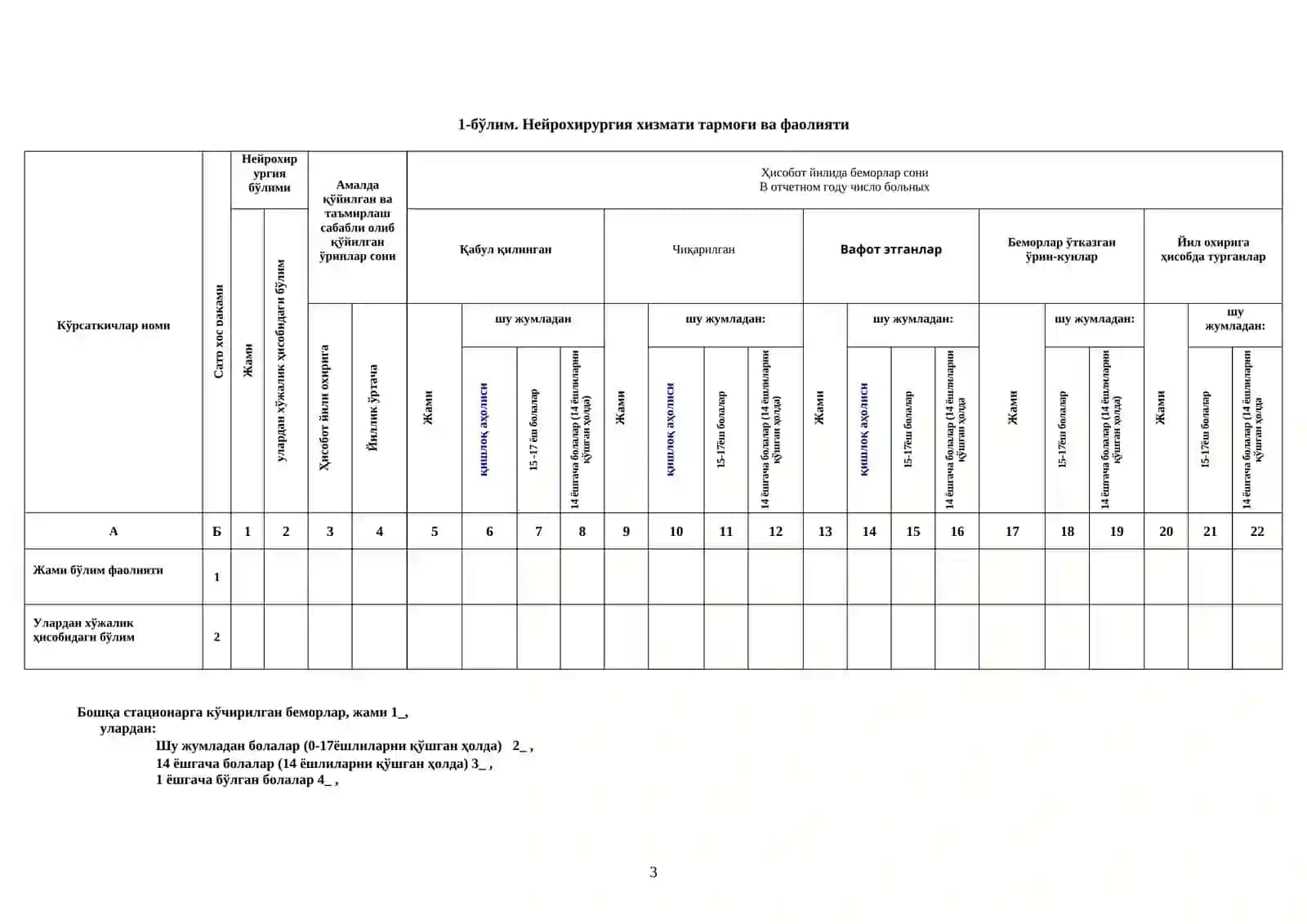 Neyroxirurgiya faoliyati 5-SSV shakli 3