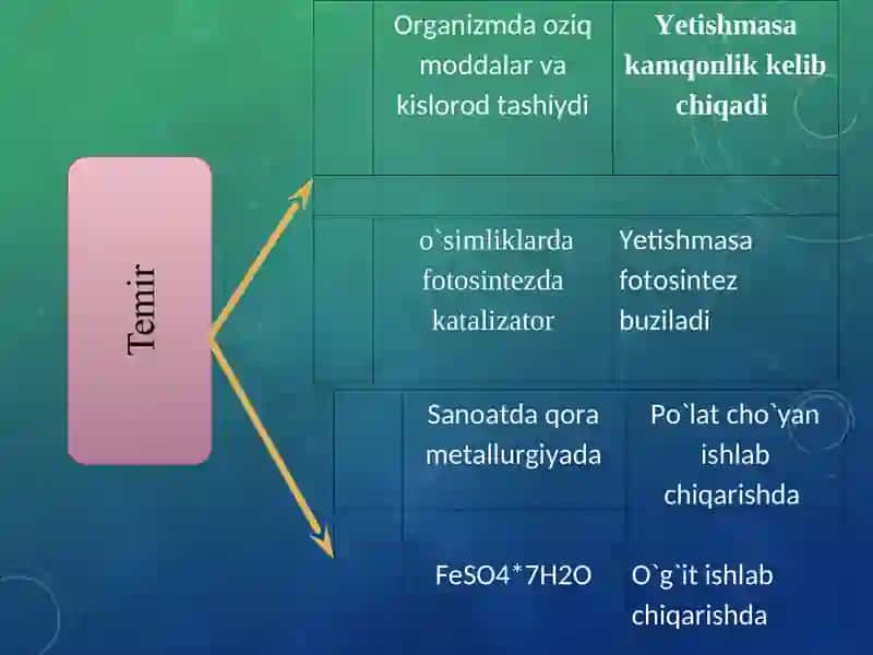 TEMIR VA UNING BIRIKMALARI ISHLATILISHI AHAMIYATI 3
