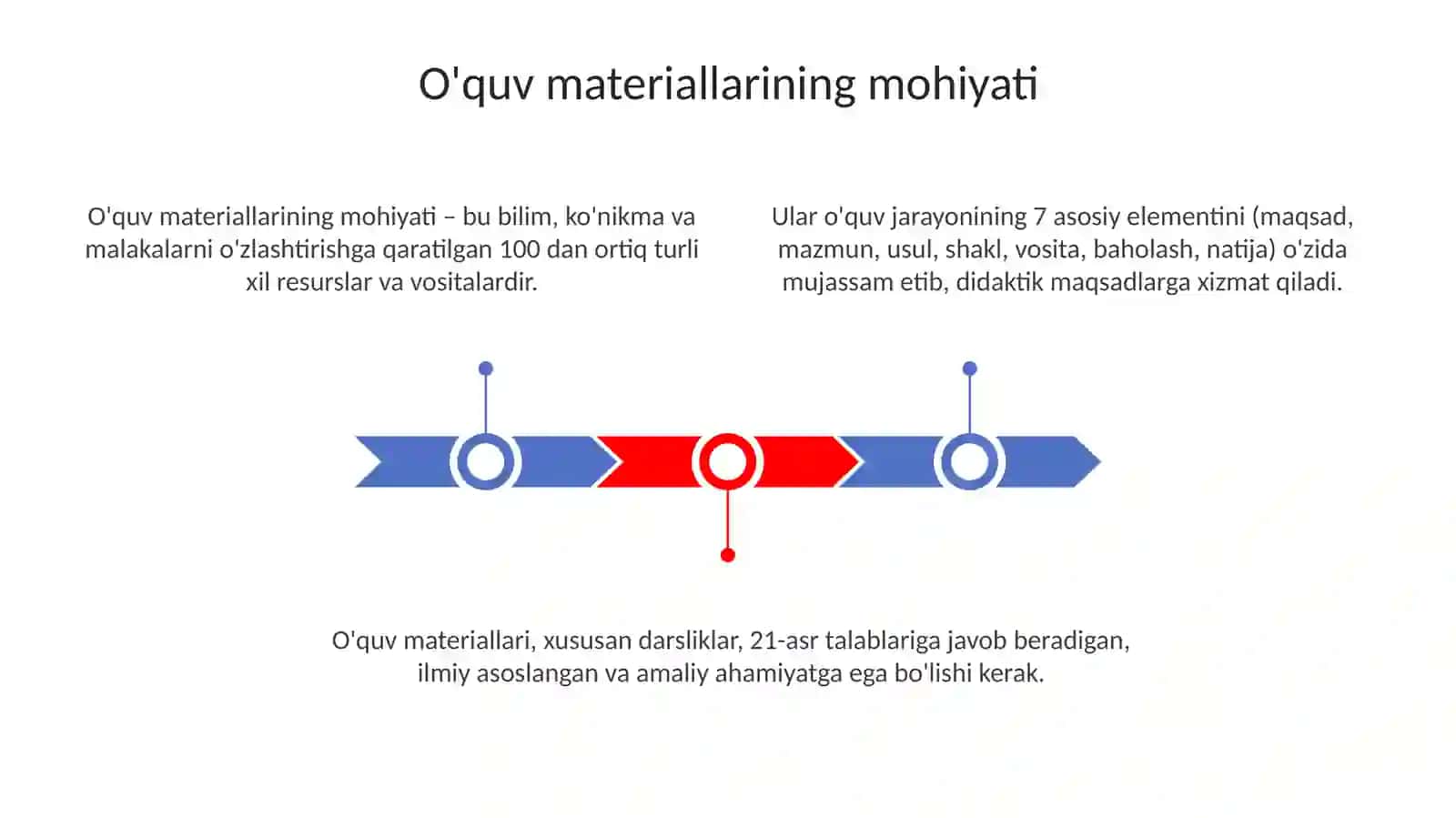 Ta'lim mazmuni vositalari va meto'dlari 3