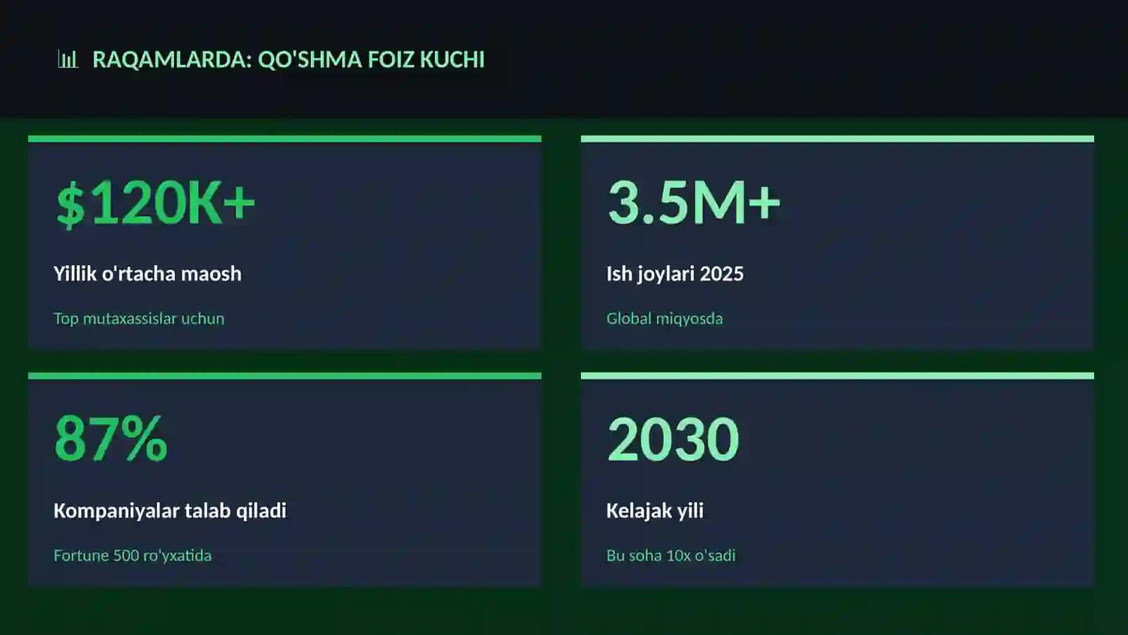Qo'shma foiz kuchi 3
