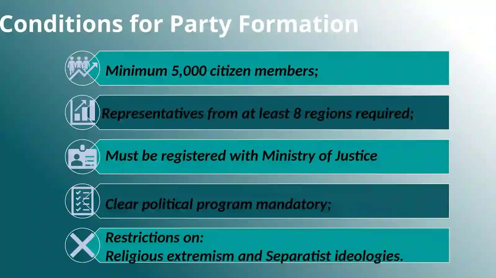 Political Parties of Uzbekistan 3