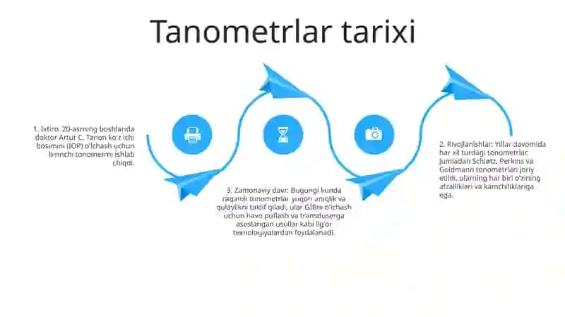 Tonometrlar 3