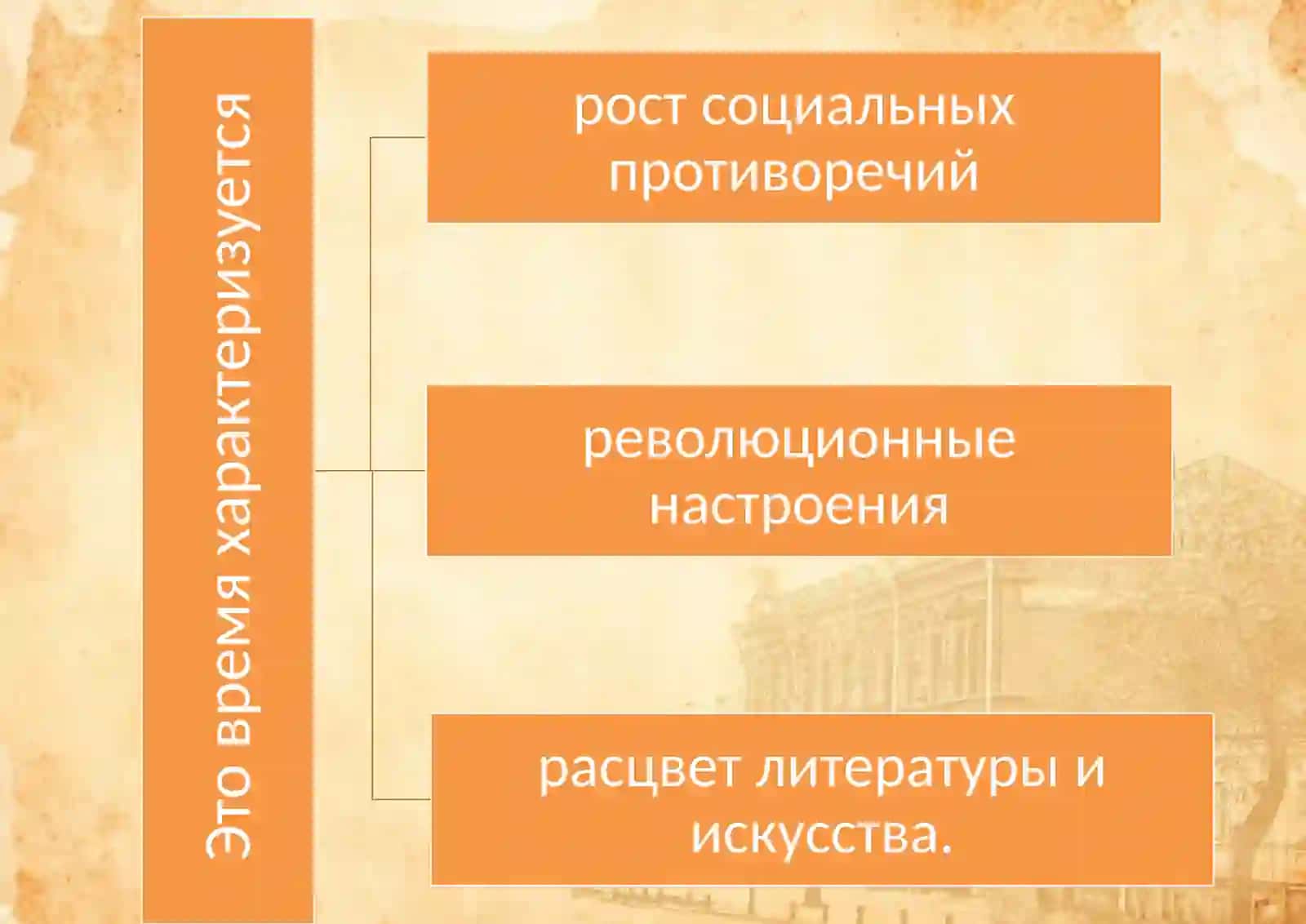 РУССКАЯ ЛИТЕРАТУРА ХХ ВЕКА 3