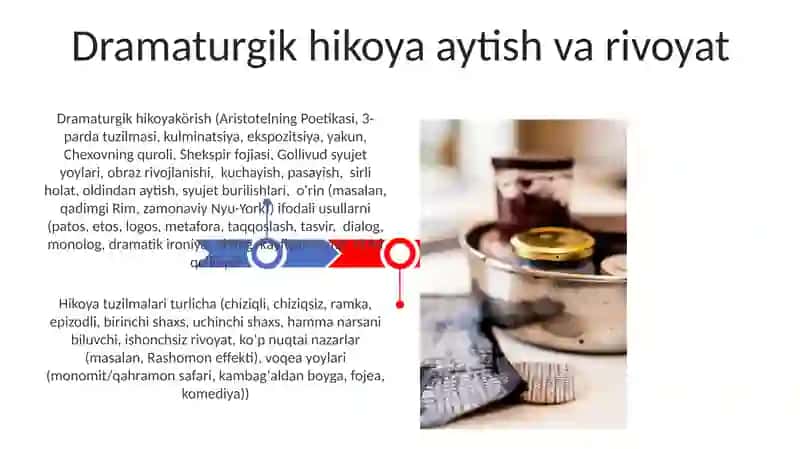 Dramaturgik hikoya aytish va rivoyat 3