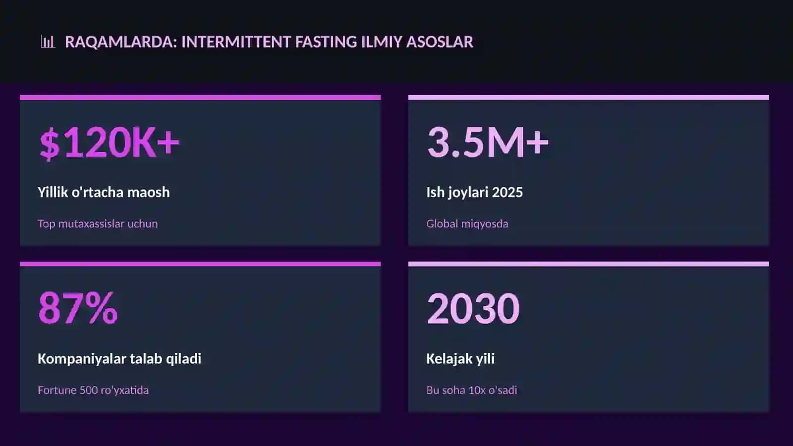 Intermittent fasting ilmiy asoslar 3