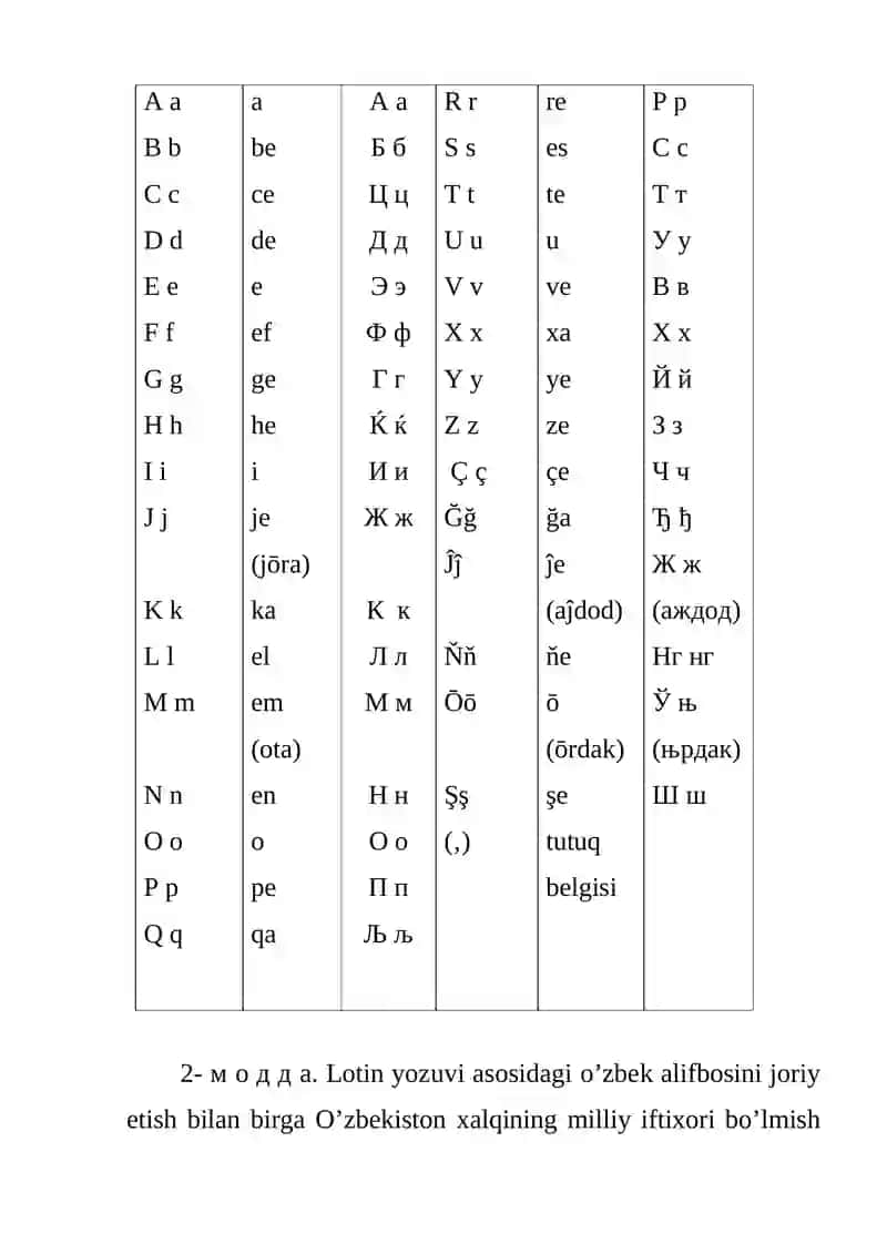 Yangi o'zbek lotin alfaviti (1993) 3