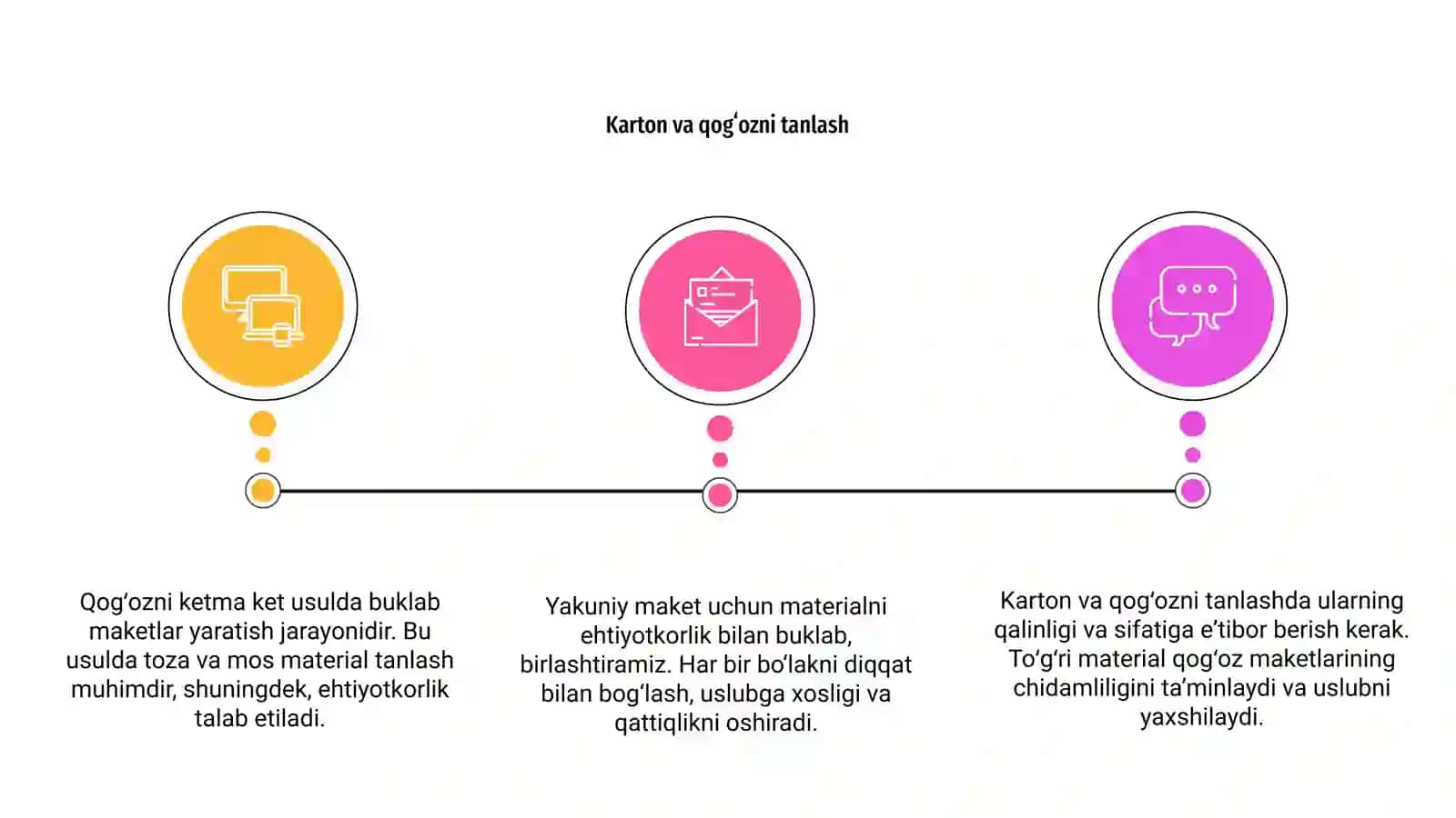 Qogʻozni ketma ket usulda buklab maketlar yasash 3