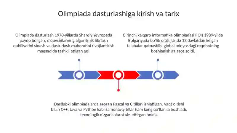Dasturlashga oid olimpiada va masalalar yechish metodikasi 3