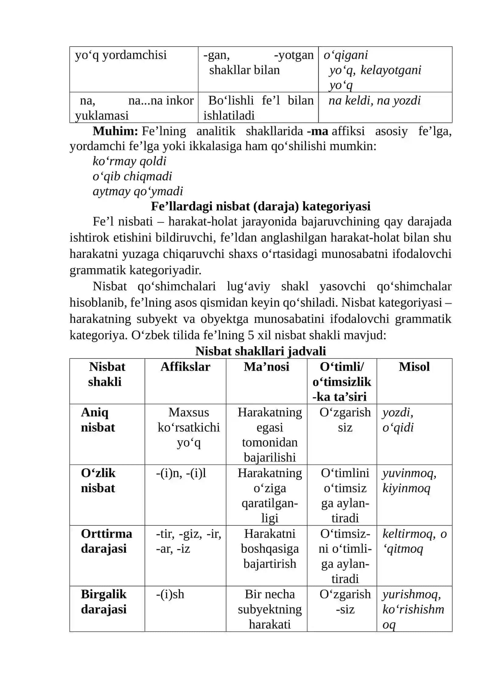 Fe’l so‘z turkumi sifatida 3