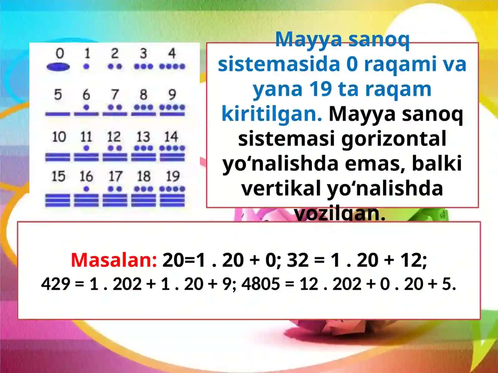 7-sinf Informatika Sanoq sistemalari haqida 3