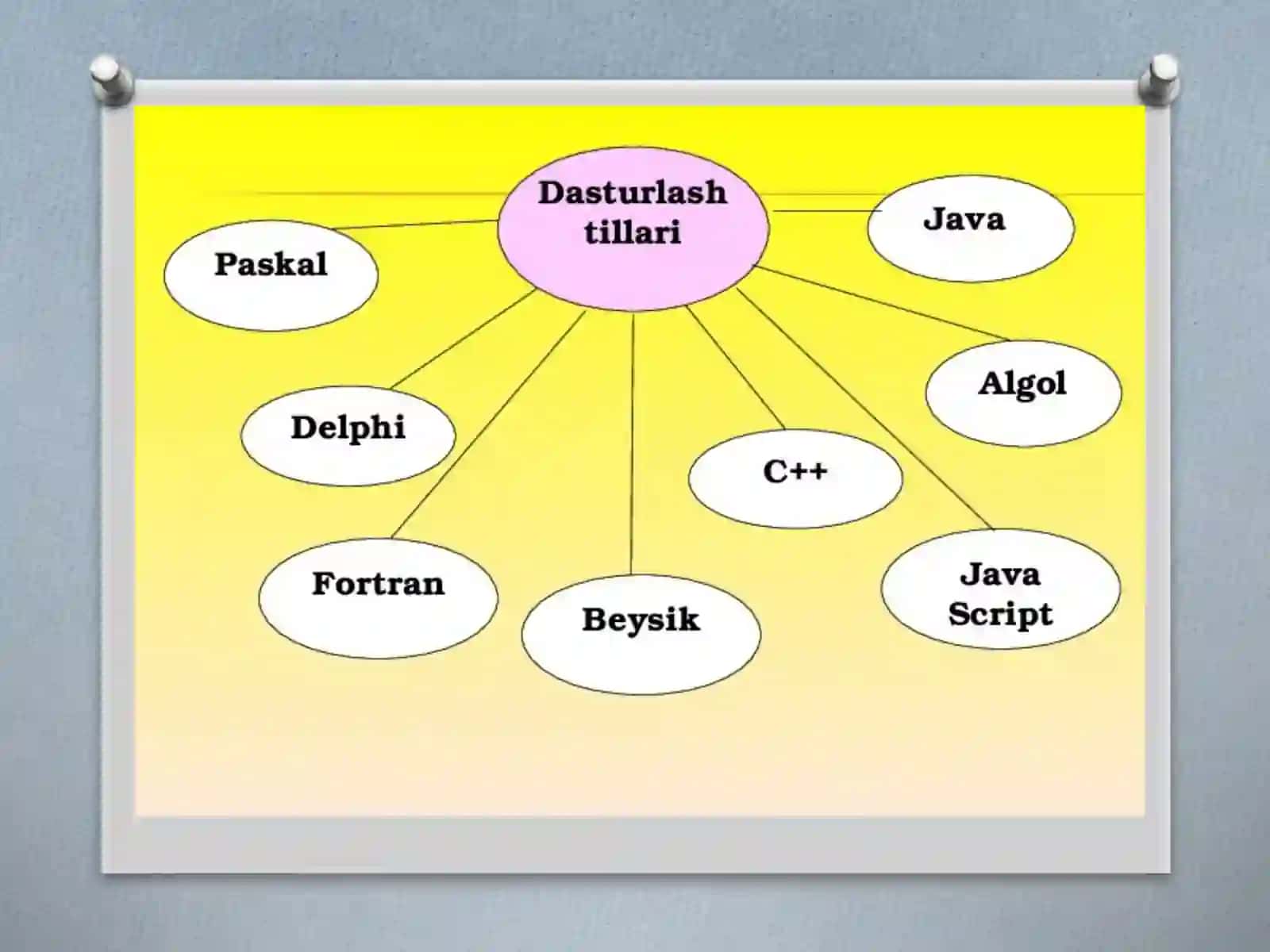 Mavzu-19:Delphidasturlashtilidaobektlarhaqida 3