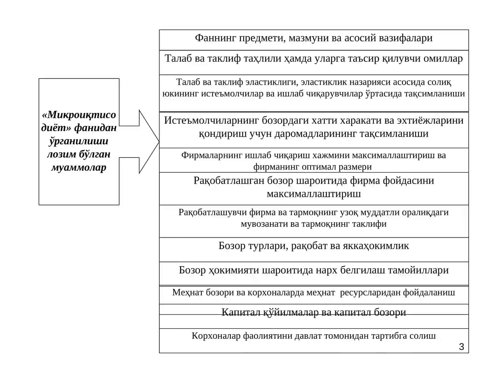 Iqtisodiy bazis tushunchalar 3