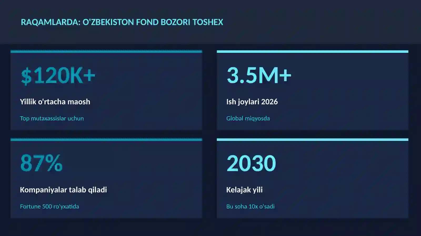 MOLIYA VA INVESTITSIYA 2026 3