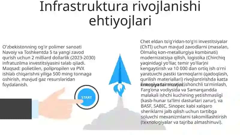 O'zbekiston polimer sanoati 3