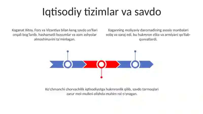 Oʼrta osiyo turk xoqonligi tarkibida 3