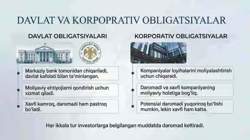 Obligatsiyalar bozori va aksiyalar bozori 3