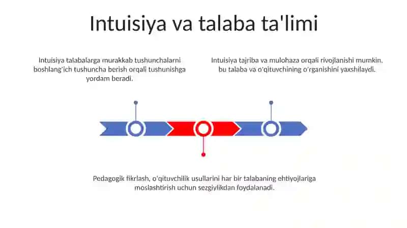 Intiutsiya va pedagogik tafakkur 3