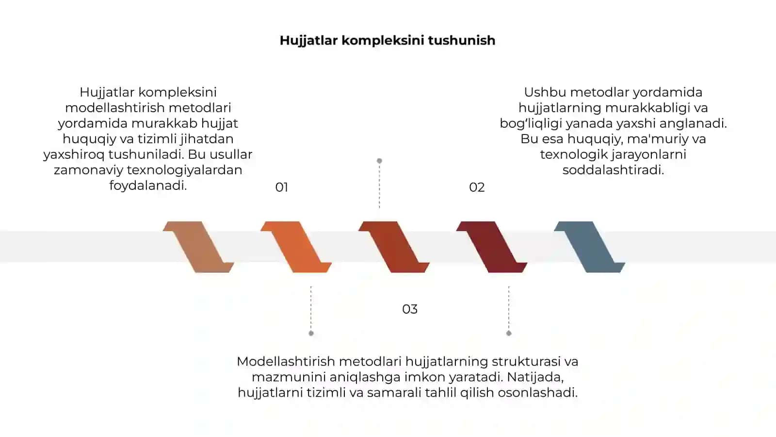 Hujjatlar kompleksini modellashtirish metodlari 3