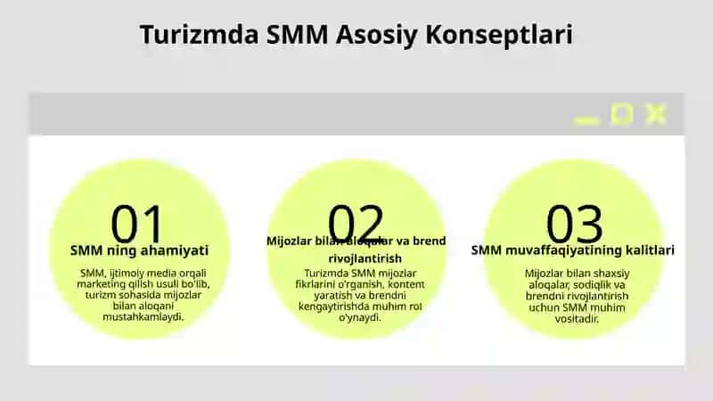 Turizmda SMM va internet-reklama ahamiyati va roli 3