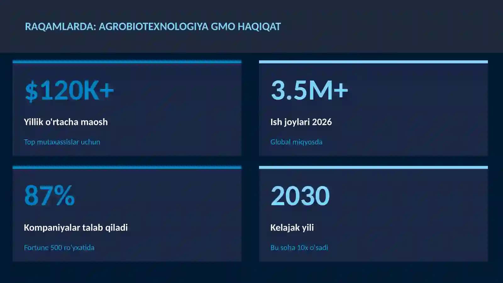 Agrobiotexnologiya GMO haqiqat 3