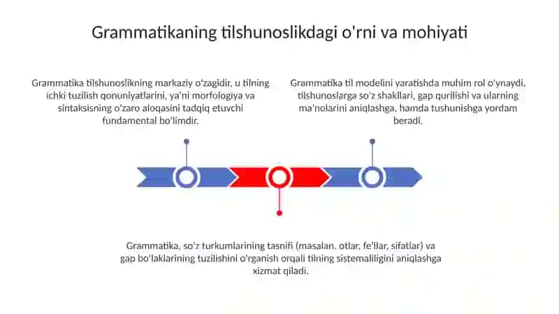 Grammatika 3