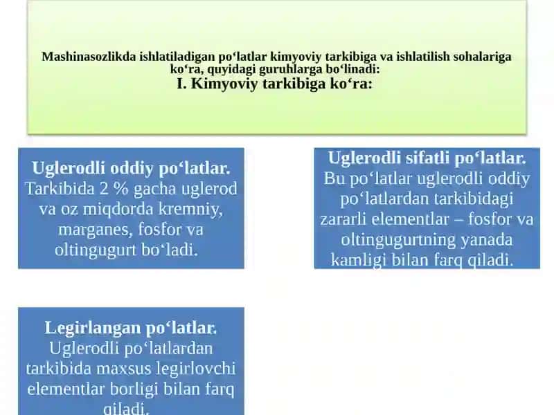 Uglerodlipo’latvalegirlanganpo’latlar 3