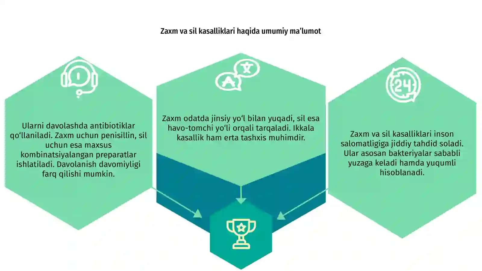 Zaxmga,silga qarshi vositalar 3