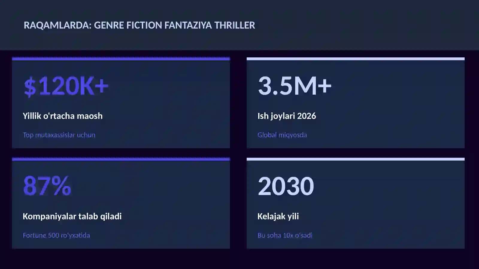 Genre fiction fantaziya thriller 3