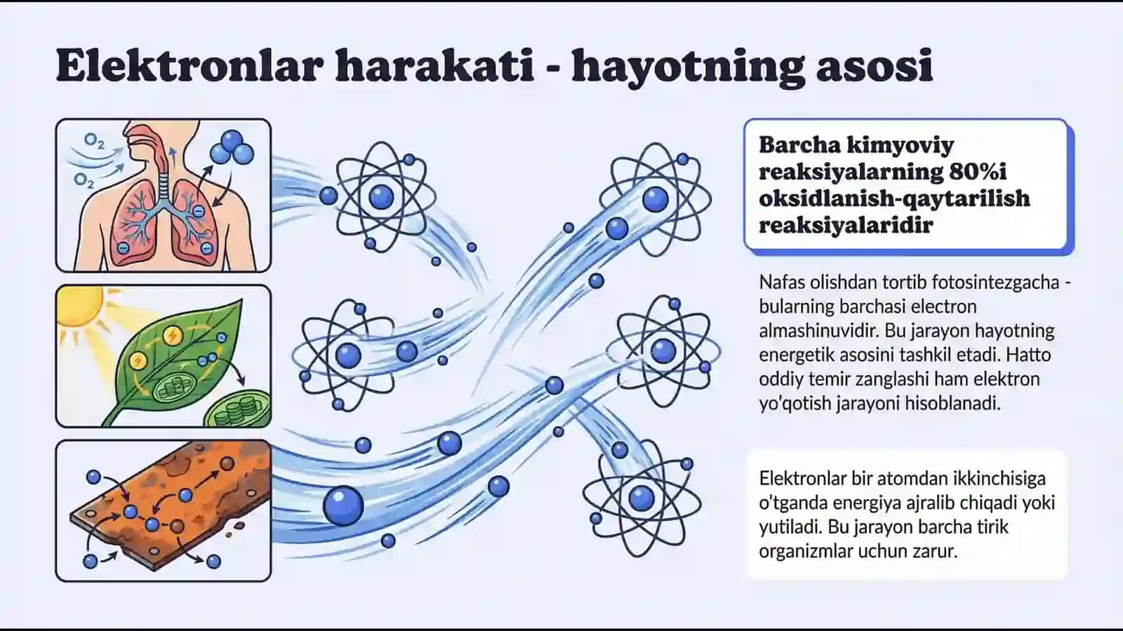 Oksidlanish qaytarilish reaksiyalari va tuzish 3