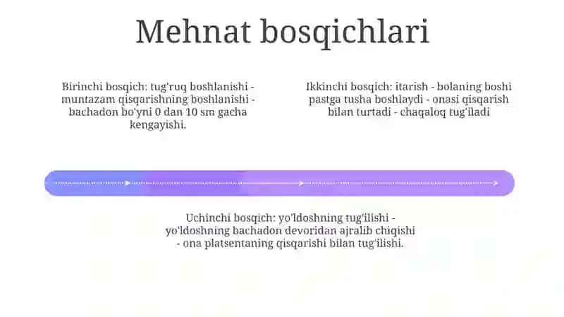 Tug'ilish bilan bog'liq atamalar 3