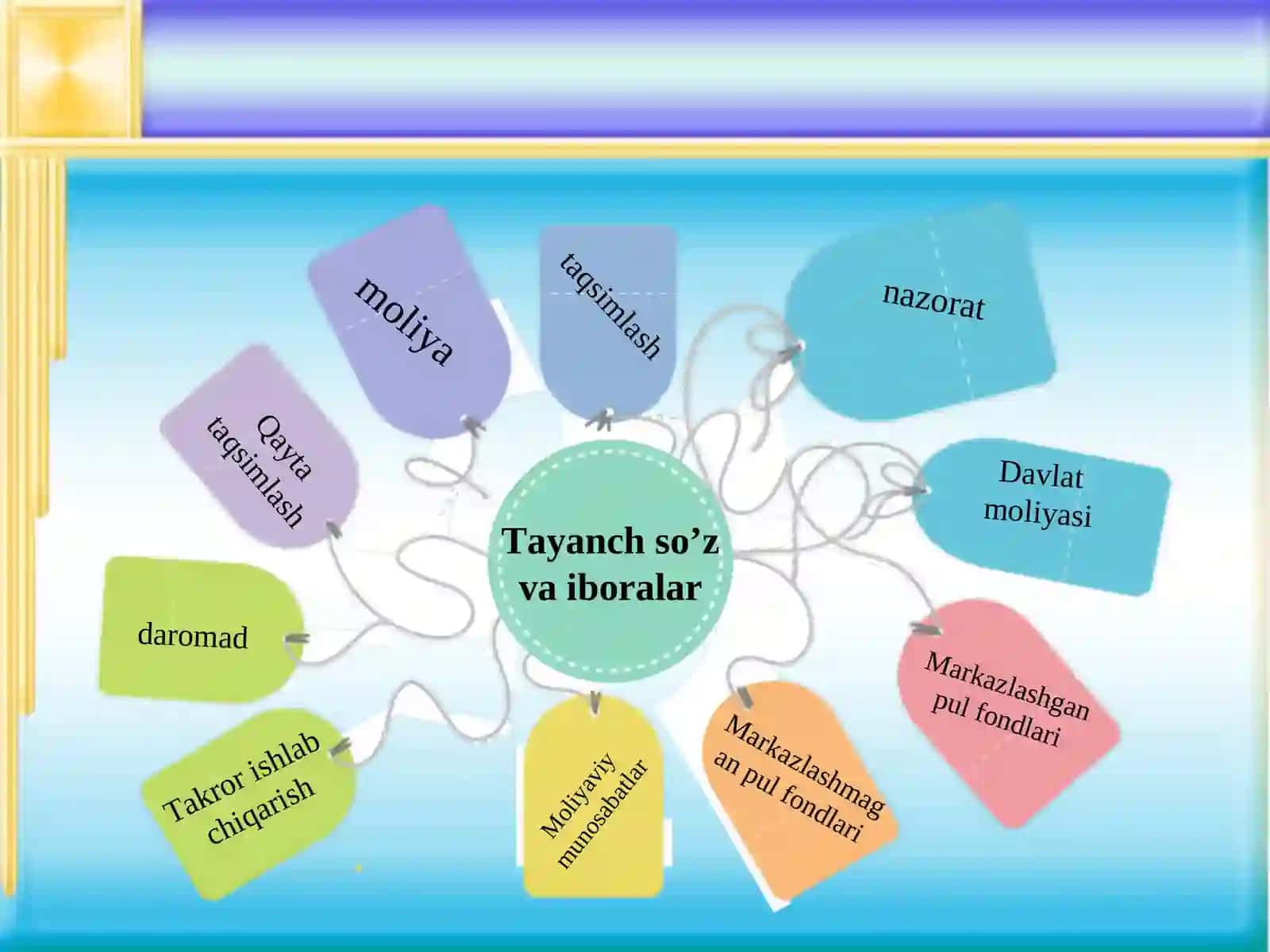 “DAVLAT MOLIYASI” FANIGA KIRISH” MAVZUSIDAGI TAQDIMOT 3