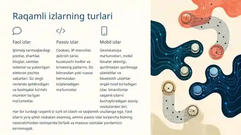 Raqamli izlar: Internetda qoldirilgan ma'lumotlarning xavfi 3