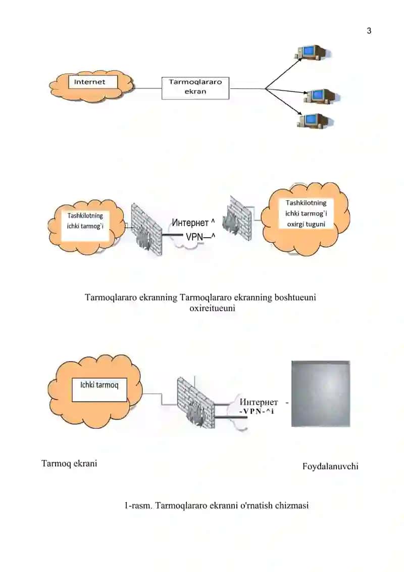 Tarmoqlararo ekran texnologiyasi imkoniyatlari. 3