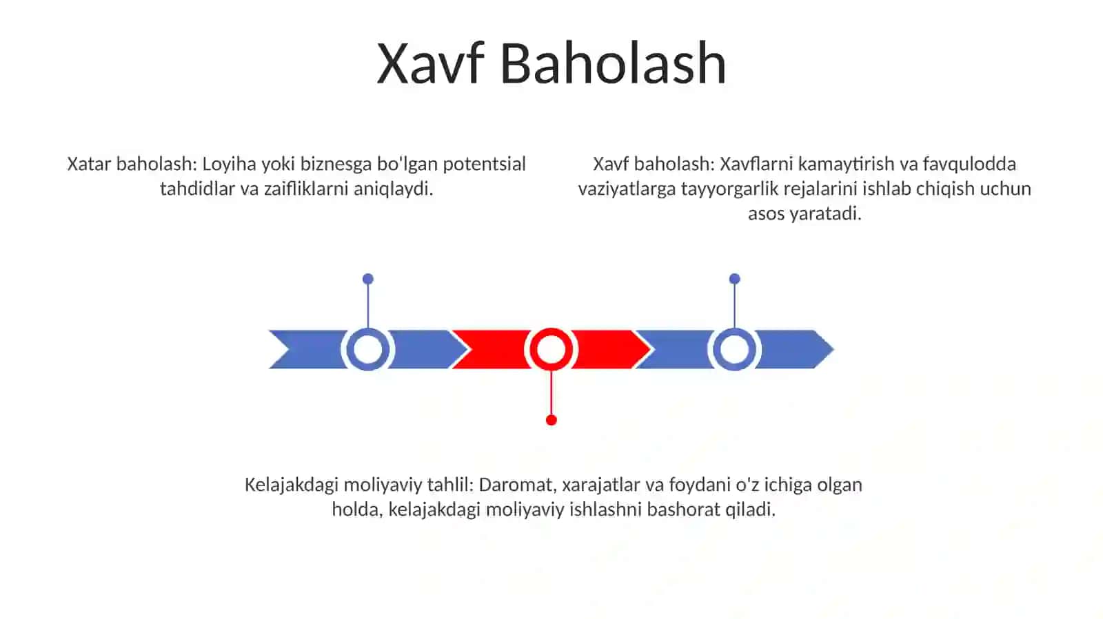 Istiqbolli moliyaviy tahlil 3