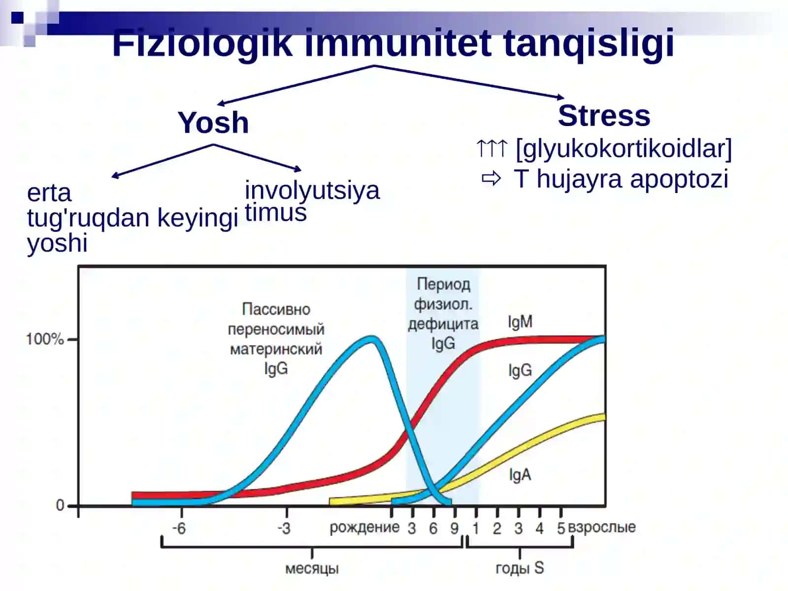 IMMUNOPATOLOGIYA. Immunitet tanqisligi 3