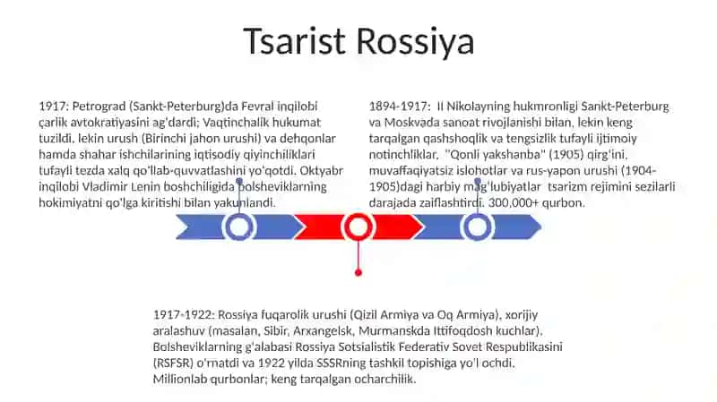 Rossiya inqilobi 3