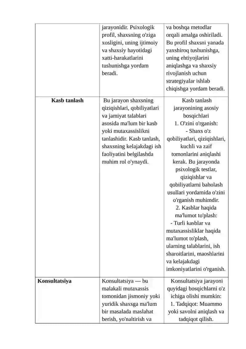 Mehnat Psixologiyasi 3