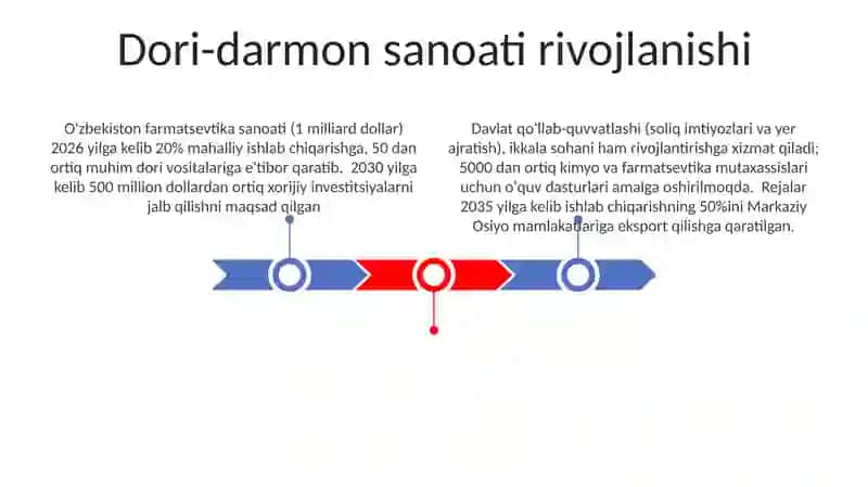 Oʻzbekiston kimyo sanoati rivojlanishi 3