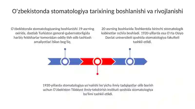 O'zbekistonda stomatologiya tarixi 3
