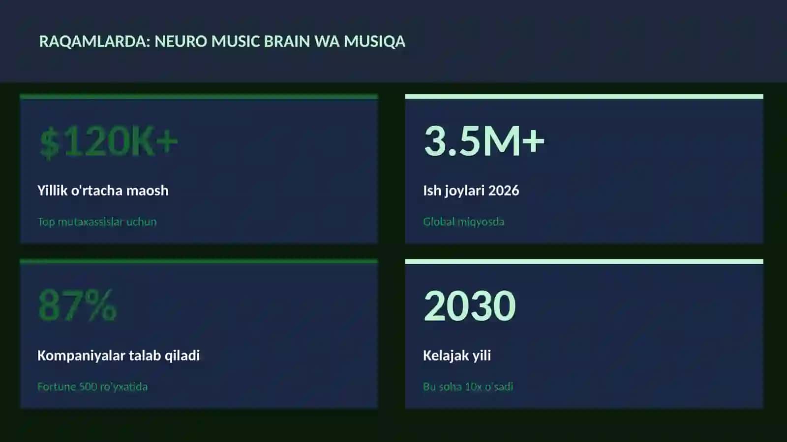 Neuro music brain wa musiqa 3