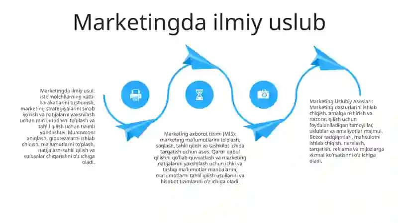Marketingning Uslubiy Asoslari 3