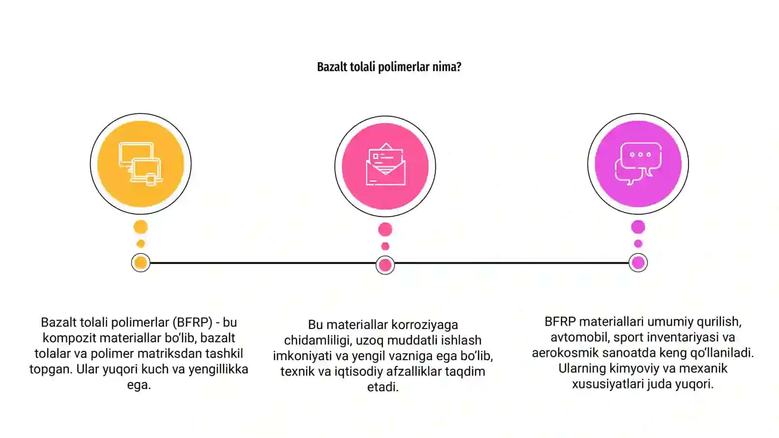 Bazalt tolali polimerlar ( BFRP) 3