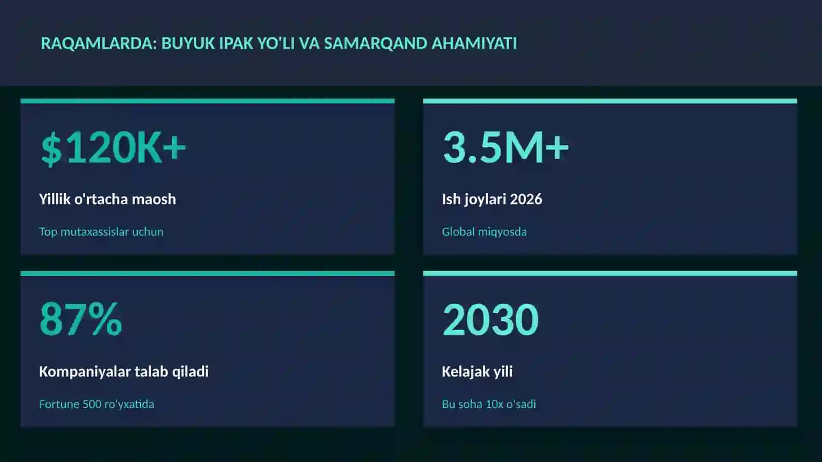 Buyuk ipak yo'li va Samarqand ahamiyati 3