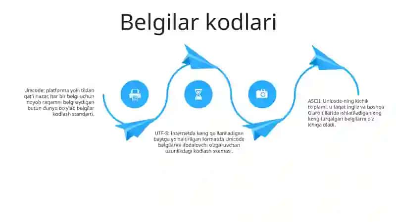 Maxsus Belgilar Kodlar Va Ramzlarni Sharxlash 3