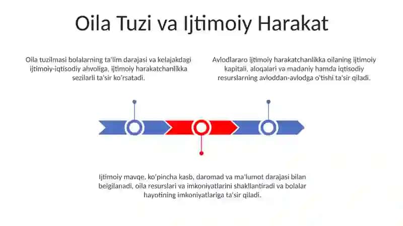 Oilaning ijtimoiy maqomi 3