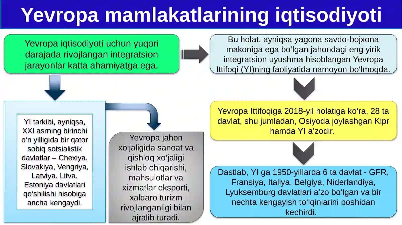 Yevropamamlakatlarining iqtisodiyoti 3