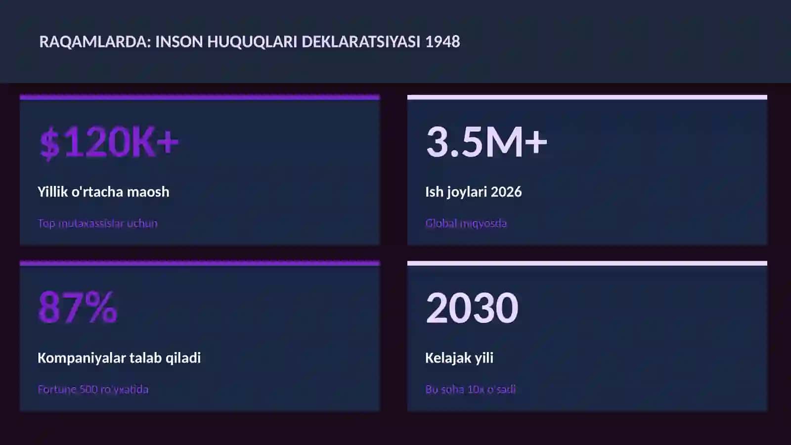 Inson huquqlari deklaratsiyasi 1948 3