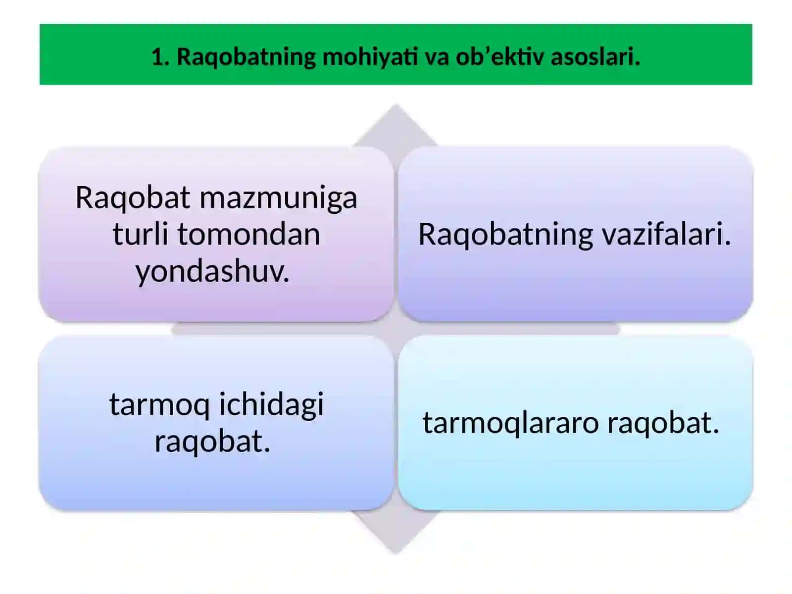Iqtisodiyot nazariyasi 3