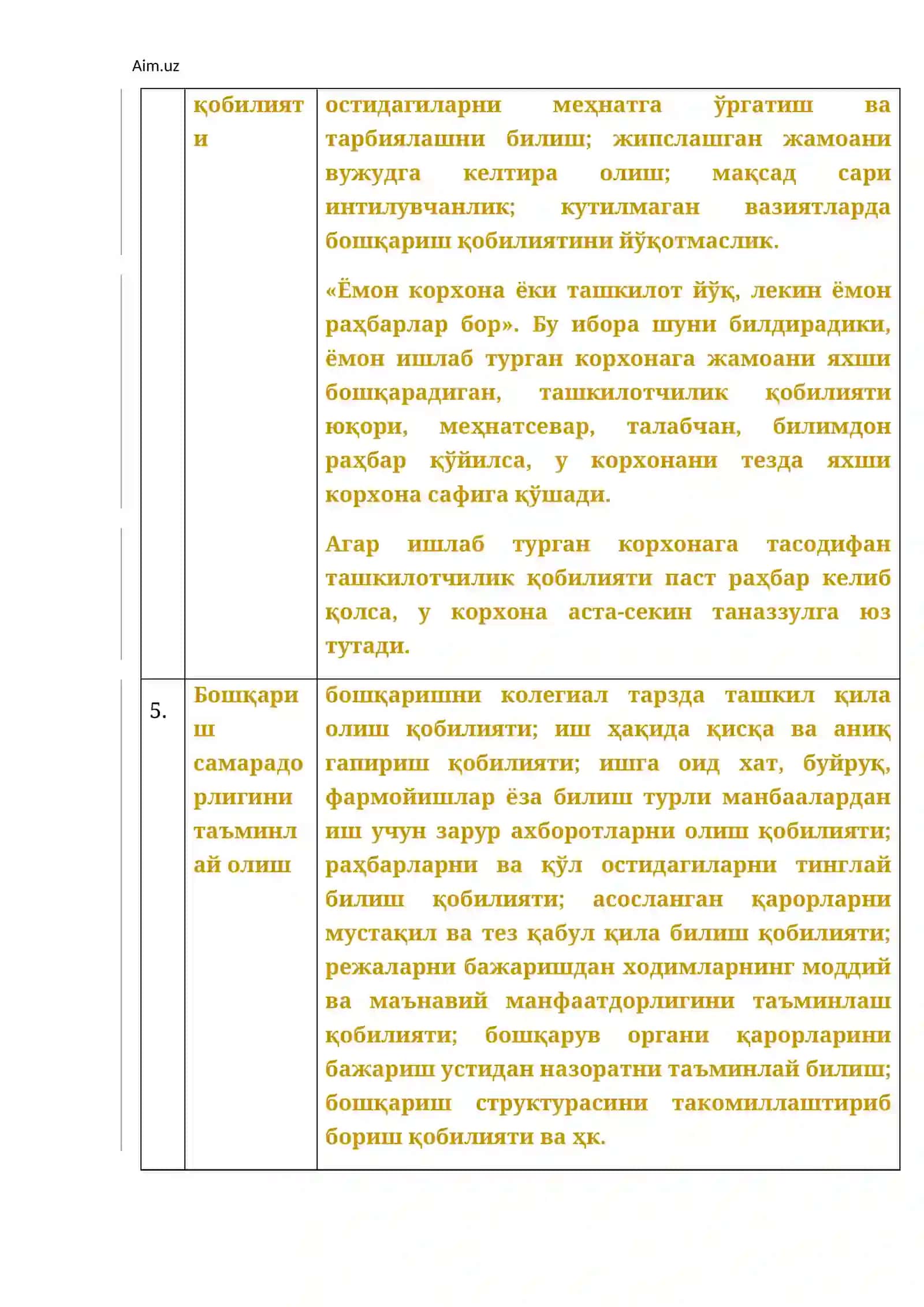 Раҳбарга қўйиладиган талаблар. Раҳбар маданияти 3