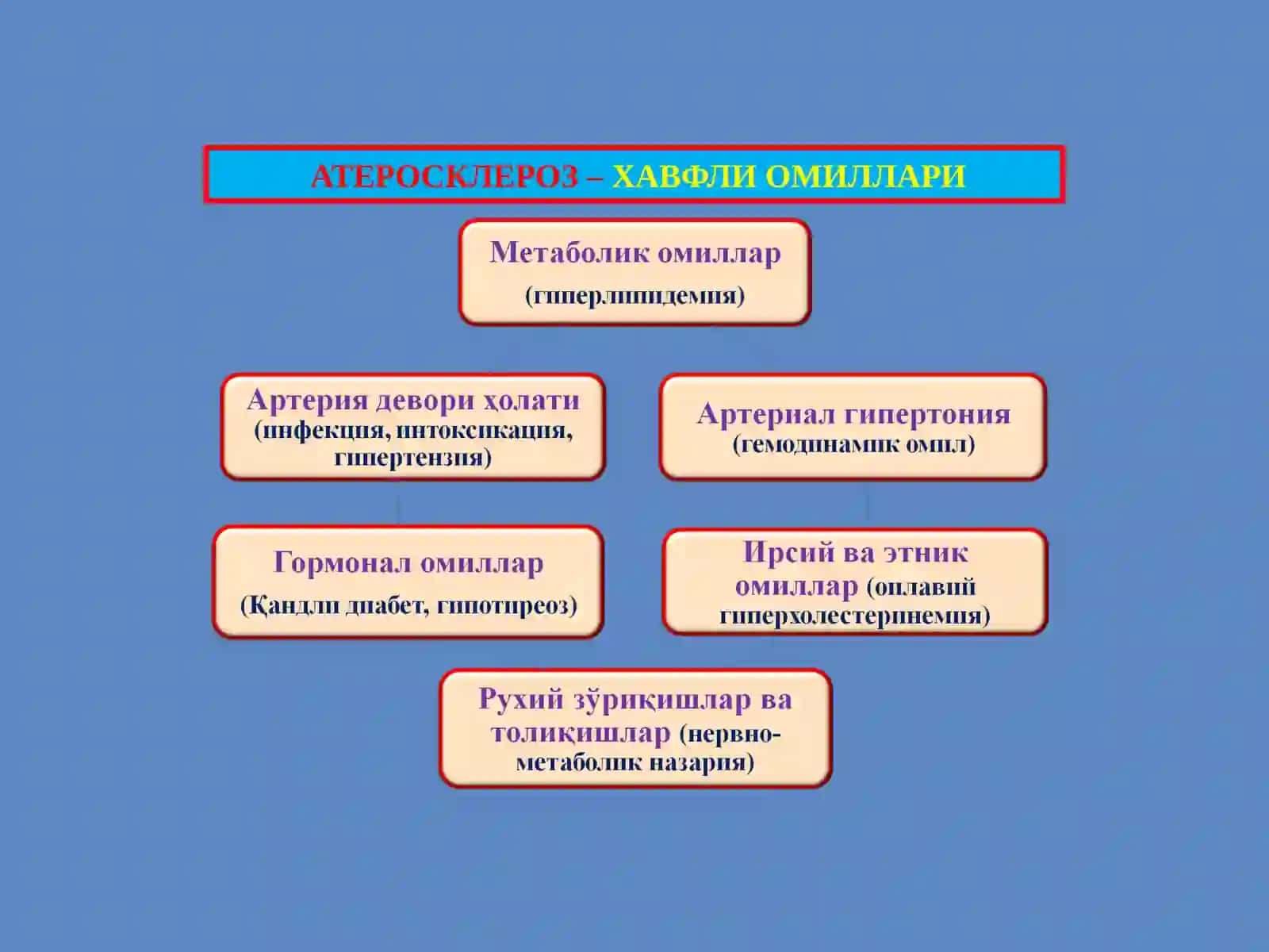 ПАТОЛОГИК АНАТОМИЯ 3